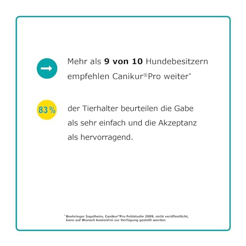 Boehringer Ingelheim Canikur Paste | Doppelpack | 2 x 30 ml | Diät-Ergänzungsfuttermittel für Hunde und Katzen | Kann dabei helfen die natürliche Darmflora zu unterstützen