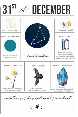 Custom December 31 Birthdate Gift Journal Born on December 31 Birthday New Years Eve Birthday Gift Notebook Featuring Capricorn Zodiac December Birth Flower and Birthstone