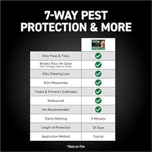 Flea and Tick Prevention for Dogs Repellent and Control Fast Acting Waterproof Topical Drops for Large Dogs 3+1 Month Bundle  Cucciolini Doodles Flea and tick prevention for dogs repellent and control fast acting waterproof topical drops for large dogs 3+1 month bundle   cucciolini doodles