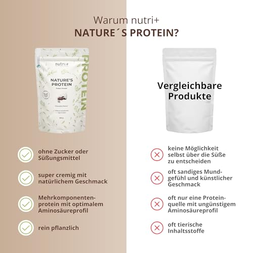 Nutri + Eiweißpulver Schokolade 500 g ohne Süßungsmittel, Gluten, Zucker, Whey - natürliches Proteinpulver- Natures Eiweiß Protein Pulver Schoko vegan