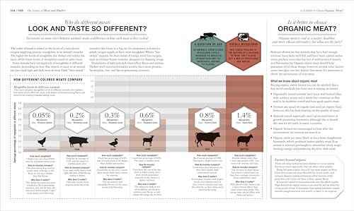 Dk ILLUSTRATED The Science Of Cooking: Every Question Answered To Perfect Your Cooking thumb #2