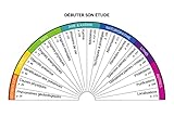 Marque: EDITIONS SUBTIL Le recueil, plus de 170 planches de radiesthésie: Géobiologie, Monde subtil, Soin, Ame & karma, Naturopathie, Lithothérapie...