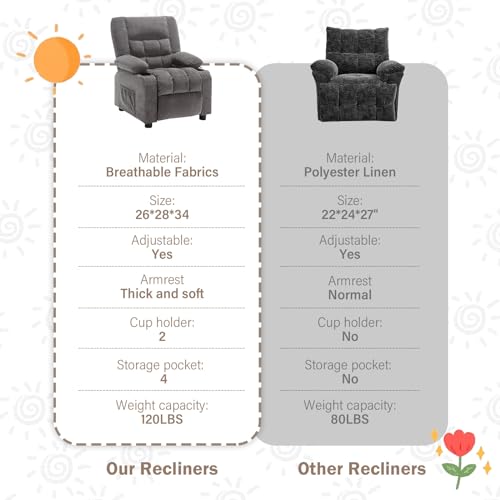 Bosmiller 1224 Kids Recliner Chair, Push Back Toddler Recliner thumb #5