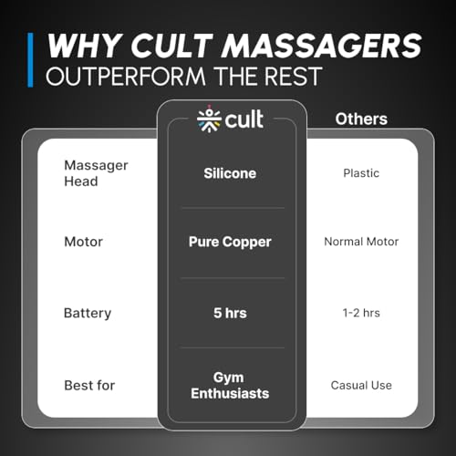 Image of CULT Impact MAX Deep Tissue Massage Gun, 40W High-Torque Motor, 6 Speed Levels, 6 Massage Heads, 5-Hour Battery - Muscle Recovery, Pain Relief & Fitness Massager machine for Full Body