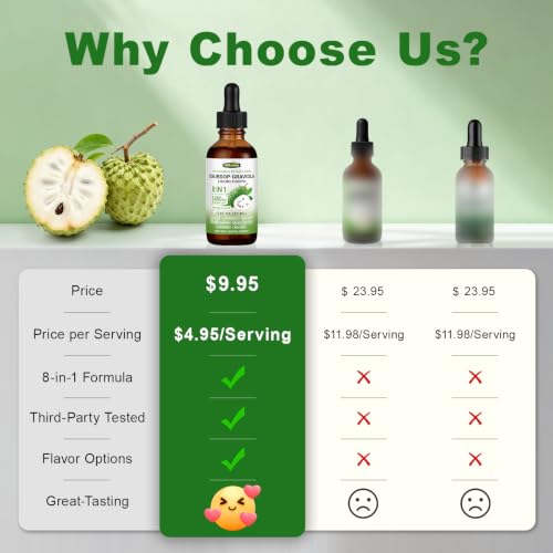 Image of 2 Pack | 8-in-1 Soursop Graviola Bitters Liquid Drops, 1 fl oz