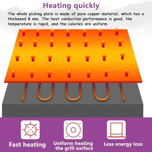 Commercial Pancake Maker,Japanese Souffle Pancake Maker,Commercial Non-Stick Souffle Maker Machine,60-240℃ Temp Control, Stainless Steel for Home Kitchen Restaurant ery(Double Head)