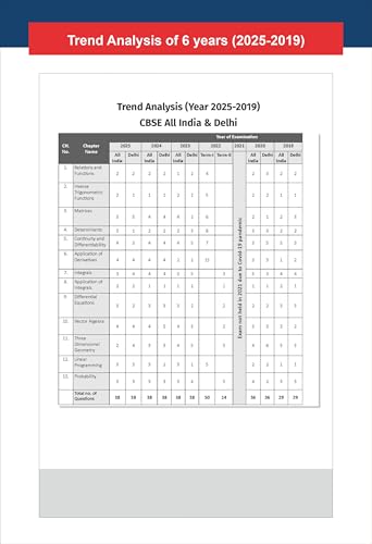 Image of 30 New Syllabus Chapter-wise, Topic-wise & Skill-wise CBSE Class 12 Mathematics Previous Year Solved Papers (2013 - 2025) & Sample Papers (2022 - 2025) 3rd Edition | PYQs for 2026 Exam