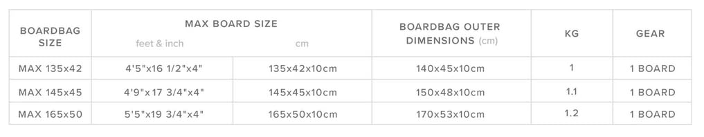 Mystic Patrol DAYCOVER TWINTIP Boardbag 2025 Black
