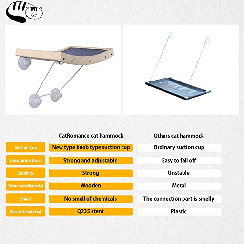 CATROMANCE Katzen Hängematte Fensterplätze Sonnenbad Katzenbett Leistungsstarker Saugnäpfe Robuster und Langlebiger Window Lounger bis 18kg Sicher & Platzsparend Fenster Katzenhängematte - Image 5