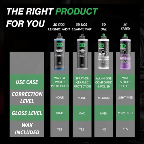3D SiO2 Ceramic Wash & Wax