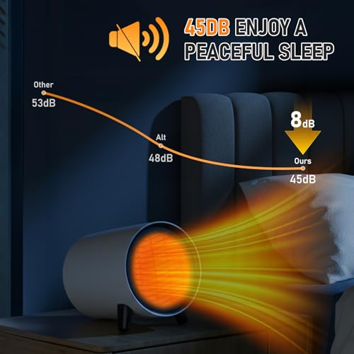 Calefactor Eléctrico Compact, Bwaliffury Calentador Cerámico Silencioso, Protección contra el sobrecalentamiento, Calefactor Bajo Consumo, Estufa Eléctrica Para baño, Oficina, Hogar, Dormitorio - imagen 4