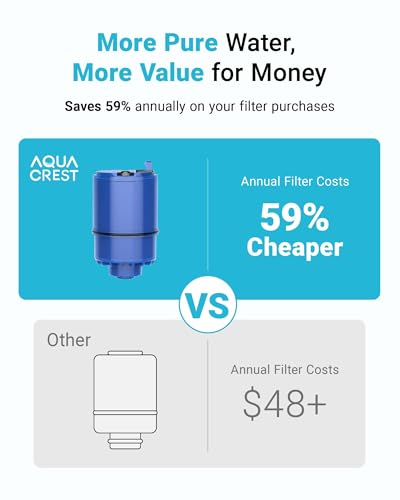 Image of AQUA CREST Faucet Filter Replacement, 8 Pack, NSF 42 Certified
