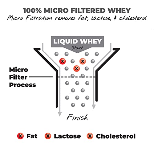 About Time All Natural Unflavored Whey Isolate Protein, Multi-Purpose Baking Powder (Non-Gmo, Gluten Free, Lactose Free, No Artificial Sweeteners, Low Carb, 24G Protein) #TOP7