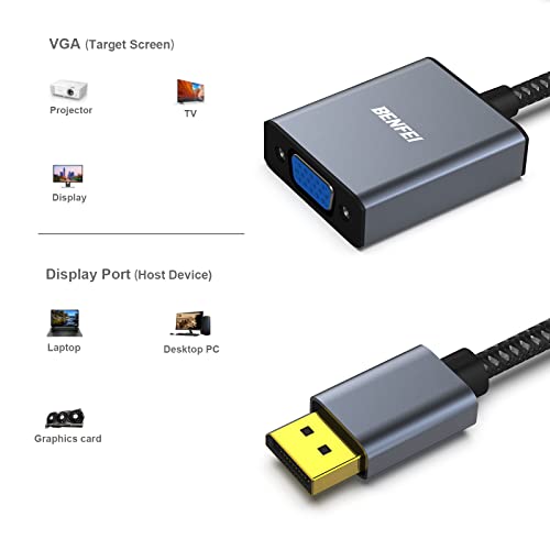 Benfei 000227GREY Displayport To Vga, Displayport To Vga Adapter Male To Female Gold-Plated Cord thumb #2