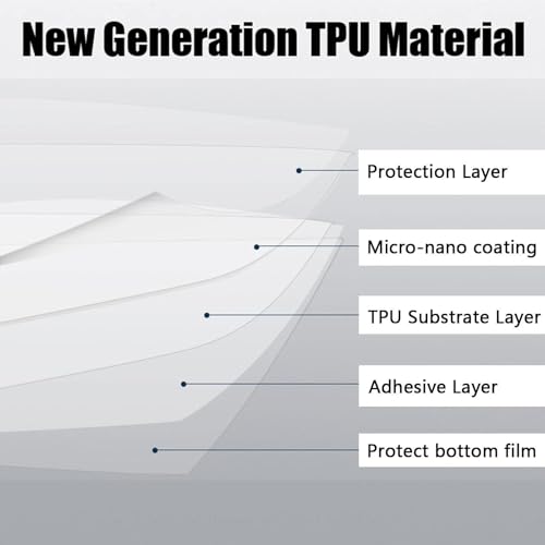 Solution phares ternis protection durable film prédécoupé pour GLA H247 Benz