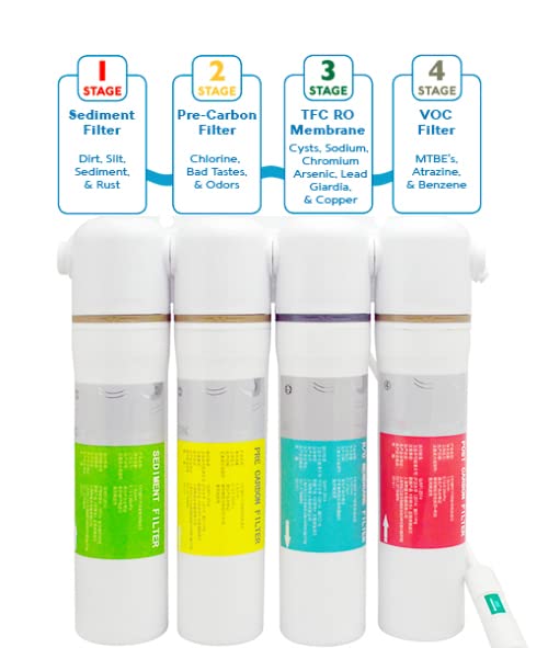 Reines Trinkwassersystem PREI-4. Untersink Wasserfilter