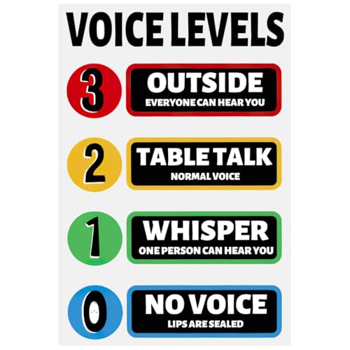 ULTECHNOVO Voice Level Sticker for Classroom Noise Control Educational Sound Logo Wall Decal Teacher Attention Getter 12.6 X 8.3 Inch Classroom Decor