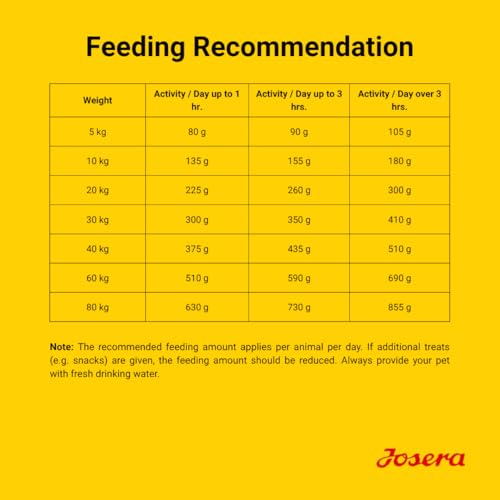 Image of JOSERA Adult High Protein Sea Fish Premium Dry Food for Adult & Sporty Dogs with Salmon & Sweet Potato Grain-Free & Protein Rich (12.5kg x1)