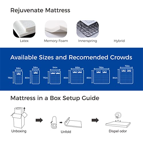 Twin Matress Topper 2 Inch Memory Foam Mattress Topper With Cooling Gel Infusion, Mattress Pad In A Box, Certipur-Us Certified, 38”X75”, Blue #TOP6