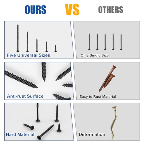 Fvolrem 01 168 Pcs Drywall Screws Assortment Kit thumb #2