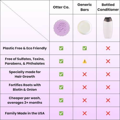 Image of Otter Co. Biotin & Onion Hair Growth Conditioner Bar for Fine Hair - Rosemary Hair Growth Oil, Keratin, ACV - Vegan, Sulfate Free - Hair Loss Conditioner for Thinning Hair for Women & Men, USA Made