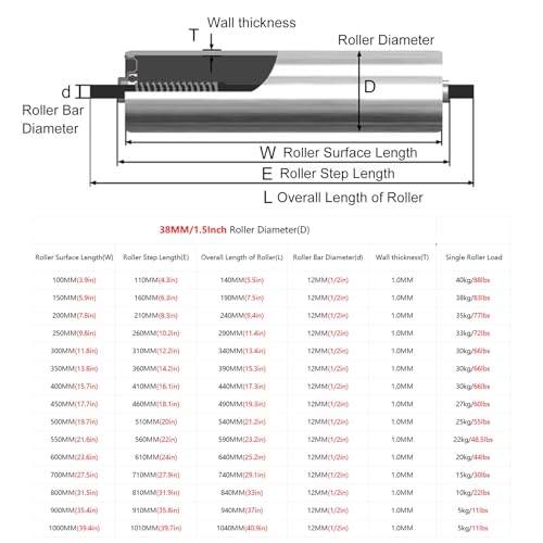 Trasportatori a rulli versatili e versatili - Soluzioni di trasporto per impieghi gravosi per fabbriche, magazzini e progetti fai-da-te - Attrezzature per la movimentazione dei materiali efficienti