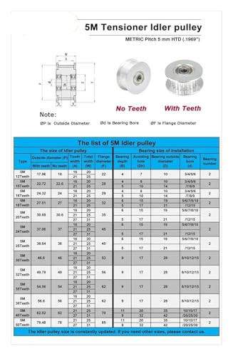 Poulie HTD5M 18 dents anti-glissement avec alésage 5mm pour guidage précis de courroie 15mm