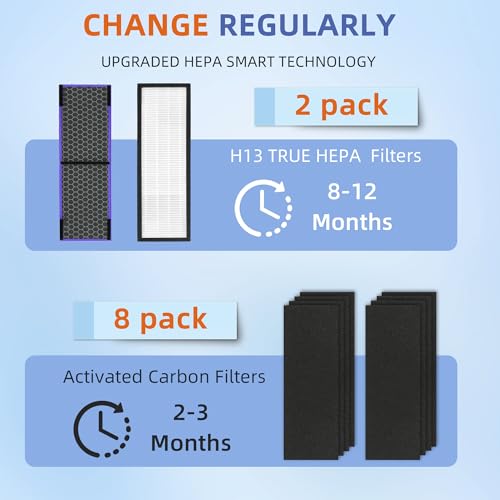 Image of 【Upgraded】FLT4850PT HEPA Filter B Pet Replacement Compatible with G-Guardian Air Purifier AC4825 AC4825E AC4300 AC4800 AC4900 AC4850,2 True H13 HEPA with Activated Carbon Filter+8 Pre-Filters,#FLT4825