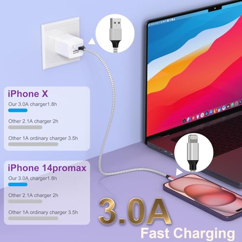 Cable Lightning para iPhone resistente que no se rompe en los extremos pack de 4 largos 3
