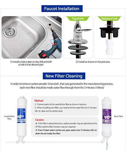 FilterTech DIY Under-Sink Water Drinking System (4 Stage) - 10 Micron Filtering (Basic/1 Year) (1 Year Set)