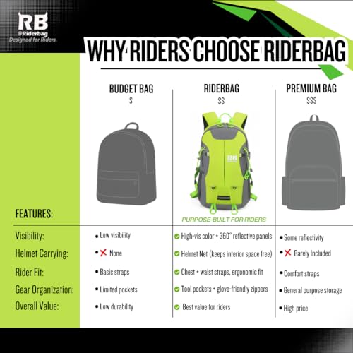 riderbag Reflective Commuter Backpack