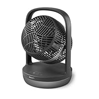 Philips oszillierender