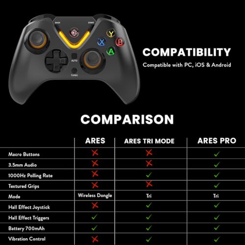 Image of Cosmic Byte Ares Tri-Mode Wireless, Bluetooth, Wired Controller for PC - 2.4GHz, Bluetooth, USB-C Wired, Hall Effect Joysticks & Triggers, Turbo, Auto Turbo,Dual Vibration, Upgraded 1000Hz Polling (Black)