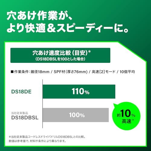 HiKOKI(ハイコーキ) DS18DE(NN) の商品画像 2