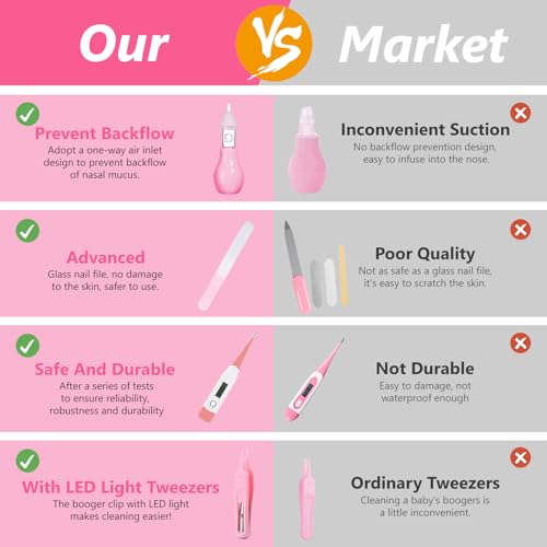 Baby Grooming Kit, 15 in 1 Portable Baby Safety Care Kit with Baby Brush and Comb Set Nail Clippers Nasal Aspirator etc for Nursery Newborn Infant Girl Boys Keep Clean Baby Essentials(Pink) - Thumbnail 6