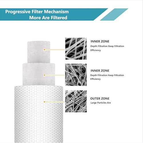 Filtre à eau toute la maison 1 micron : protégez vos installations contre les sédiments