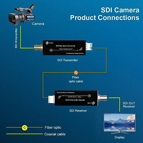 Image of Mini HD SDI Fiber Extender 1080P&30HZ HD-SDI Over Fiber Converter Broadcast Level SDI Video Optical Transceiver Single-Mode Single Fiber 20km