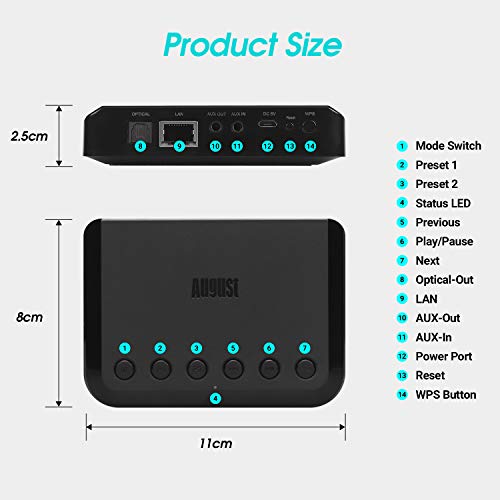 Receptor de Audio Buletooth -August WR320 - Adaptador Multiroom WiFi para Sistemas de Altavoces - Convierte Altavoces con Cable en inalámbrico - Compatibilidad WiFi, Aux, Ethernet y Airplay