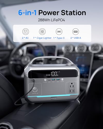 Portable Power Station 90,000mAh, 288Wh LiFePO4 Battery Backup w/ 2× 350W (600W Surge) 110V Pure Sine Wave AC Outlets, Solar Generator for Home Backup, CPAP, RV, Camping, Off-Grid & Emergency Power - Image 3