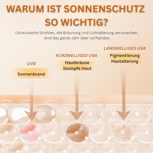 Matte Sunscreen Stick SPF 50, Korean Sunscreen für Gesicht und Körper, Sonnencreme Stick mit Kamelie & Mugwort, Feuchtigkeitsspendend Koreanische Sonnencreme Gegen UVA/UVB, Waterproof, Nicht Fettend – Bild 6