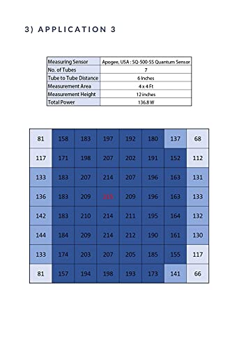 Image of Fluortronix Metal 20W Leafy Greens Full Spectrum High Efficiency Led Grow Tubes For Indoor Plants Gardening Hydroponics Greenhouse Farming(Pack Of 2)