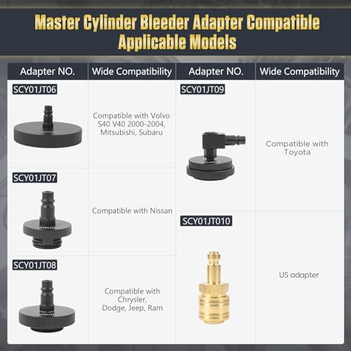 Brake Fluid Bleeder Adapter Kit 10Pcs Master Cylinder Bleeder Tool Kit for Most Vehicles Brake Fluid Bleeding or Refilling - Thumbnail 5