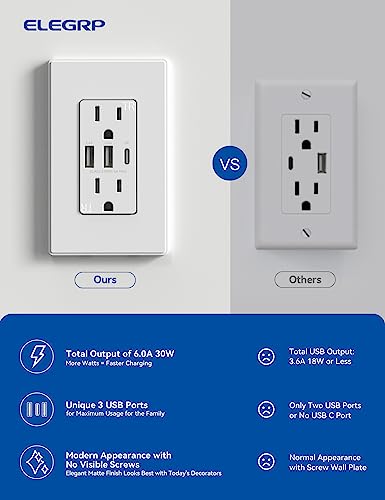 Elegrp Usb Outlets Receptacles, 3-Port Usb C Wall Outlet, 30W 6.0A Usb Electrical Outlet, 15 Amp Tamper-Resistant Outlet With Usb C Ports, Ul Listed, Screwless Wall Plate Included, 2 Pack, Matte White #TOP4