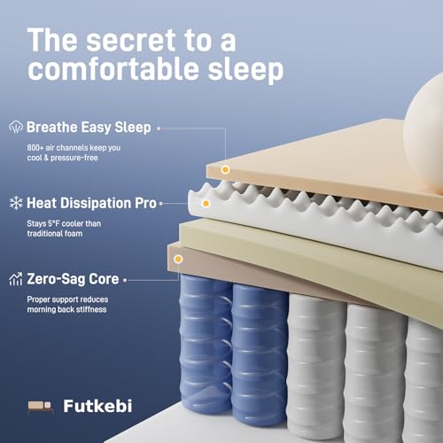 Image of 14 Inch Queen Mattress, Comfort Foam & Pocket Coil Hybrid Mattress in a Box, Medium Firm Cooling Breathable Knit Cover, Motion Isolation & Edge Support, Gray & White