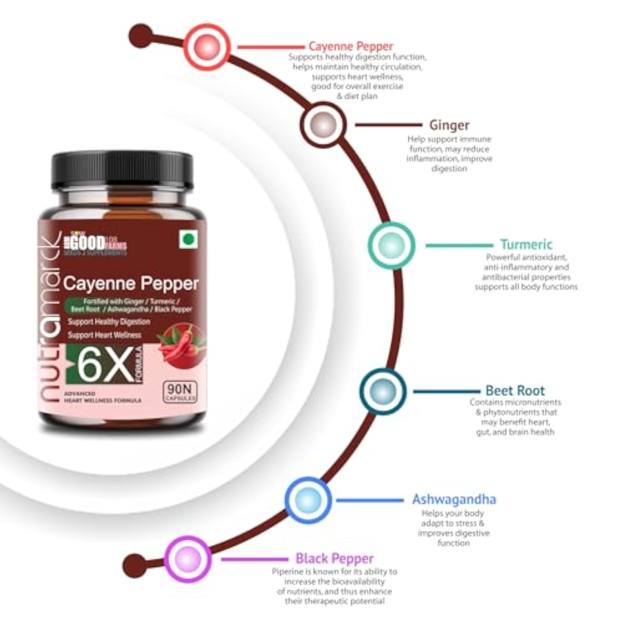NutraMarck's All-Plant Based 6X Cayenne Pepper Capsules