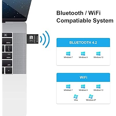 Blueshadow Mini 2-in-1 USB WiFi Bluetooth Adapter AC600-2.4G/5G Dual Band Wireless Network Adapter for Desktop PC, Bluetooth 4.2, WPA3 Network Security, Supports Windows 11,10, 8.1,8, 7