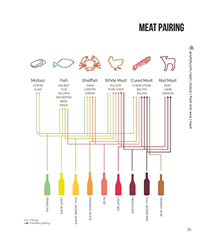 Wine By Design: Understanding The World Of Wine #TOP6