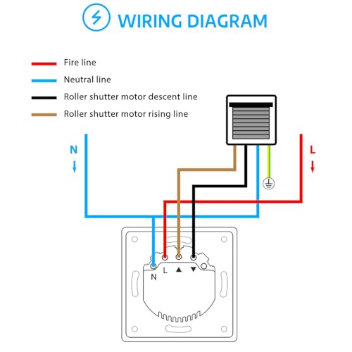 SMARTERCURRY Wlan Rolladenschalter, [7 Gen] Smart Rolladen Zeitschaltuhr zur Steuerung der Rollläden/Jalousien/Markisen, JalousienSchalter kompatibel mit Echo Alexa/Google Assistant,1 Stück | Weiß