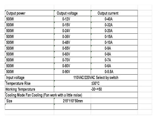 Alimentation à découpage réglable 480W pour résoudre les baisses de tension - 4