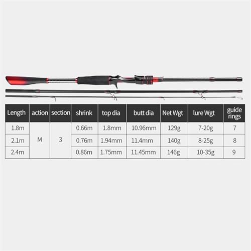 Canne à pêche en carbone de 2.4 m à 3 sections pour baitcasting